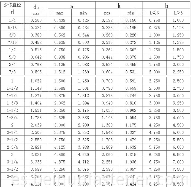 Bolt de cabeza hexadecimal de acero inoxidable DIN933 Hilo completo M10 Bolt hexagonal